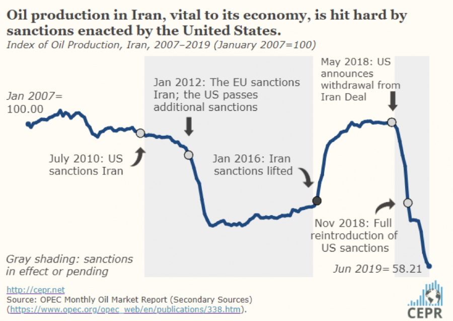 Image result for iran economy