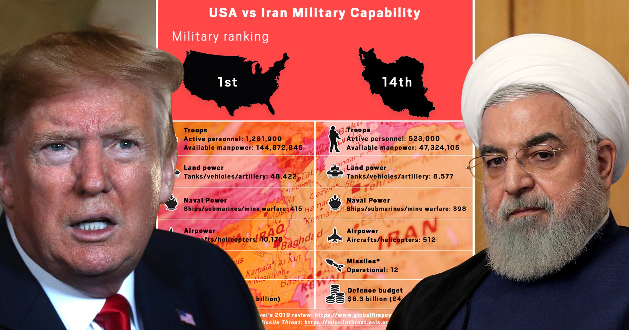 תוצאת תמונה עבור ‪iran vs us‬‏