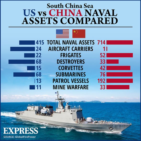 Image result for us navy vs china navy