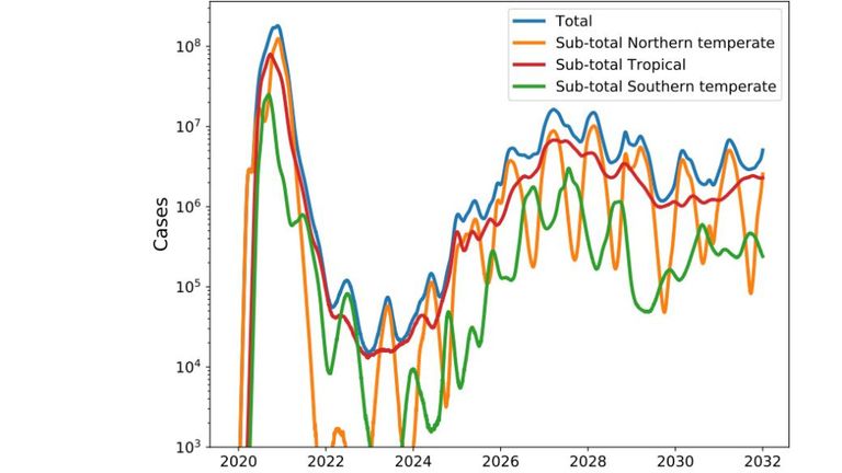 There could be as many as 100m cases in total next winter. Pic: Neher et al.