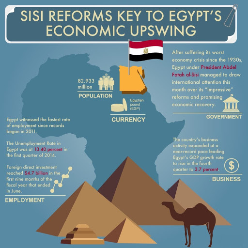 Egypt's economy has significantly improved since 2013 (REPORT ...