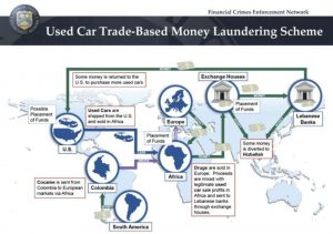Project Cassandra and Hezbollah drug cartels and money laundering operations