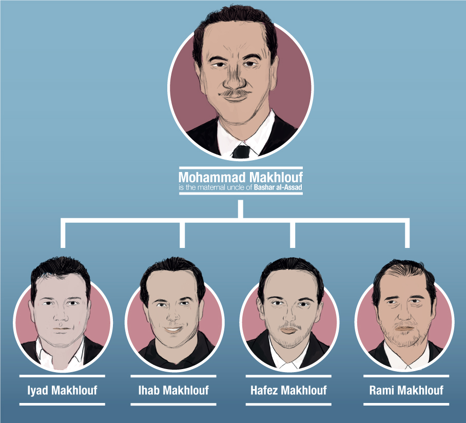 Exclusive: The Assad family ties to Israeli business tycoon