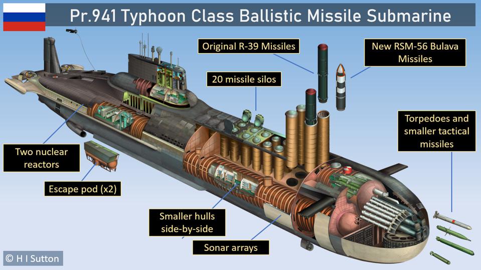 Typhoon Class SSBN submarine