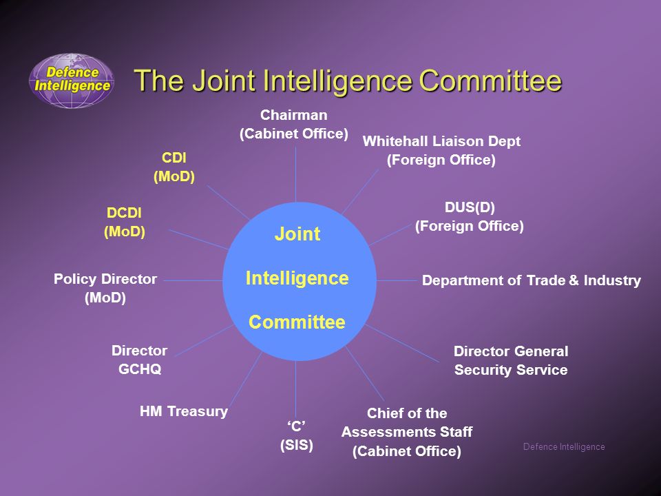 Defence Intelligence THE DEFENCE INTELLIGENCE STAFF UK Strategic Intelligence, Planning and Decision Making. - ppt download
