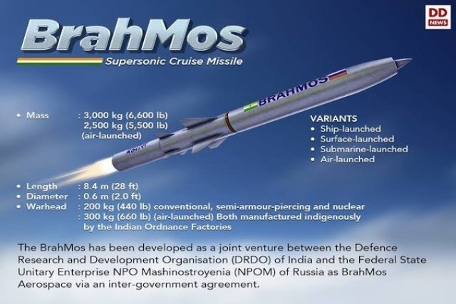 BrahMos Anti-Ship Missile Hits Target at Max Range