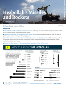 Missiles and Rockets of Hezbollah | Missile Threat