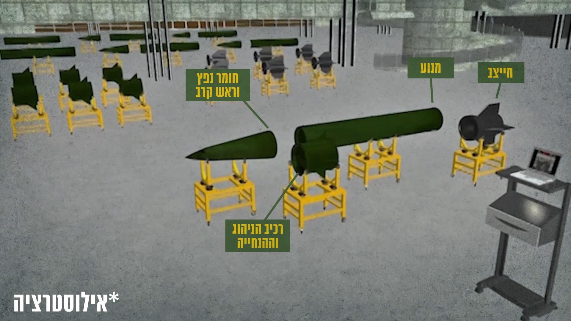 חשיפה: איראן, חיזבאללה והטילים המדויקים | כאן