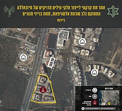 פרויקט דיוק הטילים – ויקיפדיה