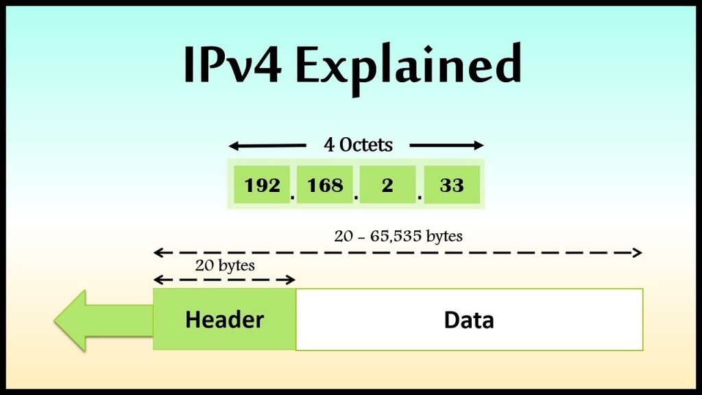 IPv4 – Network Encyclopedia