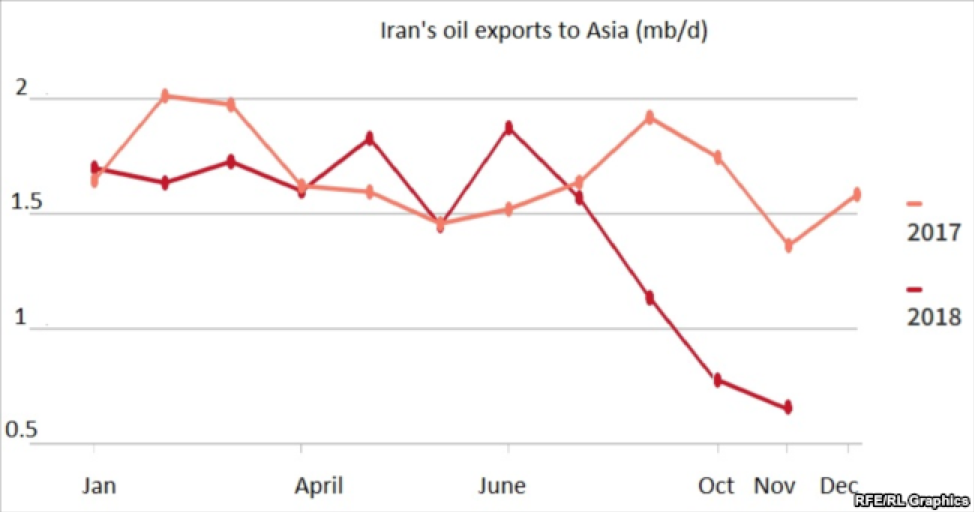 Iran Bracing For Economic Contraction As Oil Exports Crumble | OilPrice.com