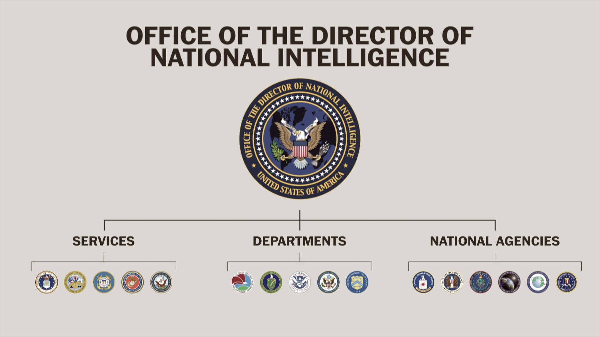 America&#39;s intelligence community, explained