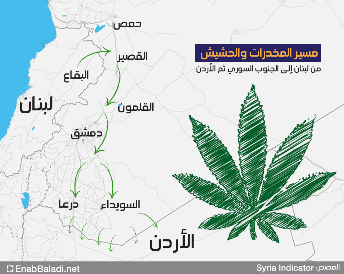 موت يموّل الموت.. جنوب في دوامة المخدرات - عنب بلدي