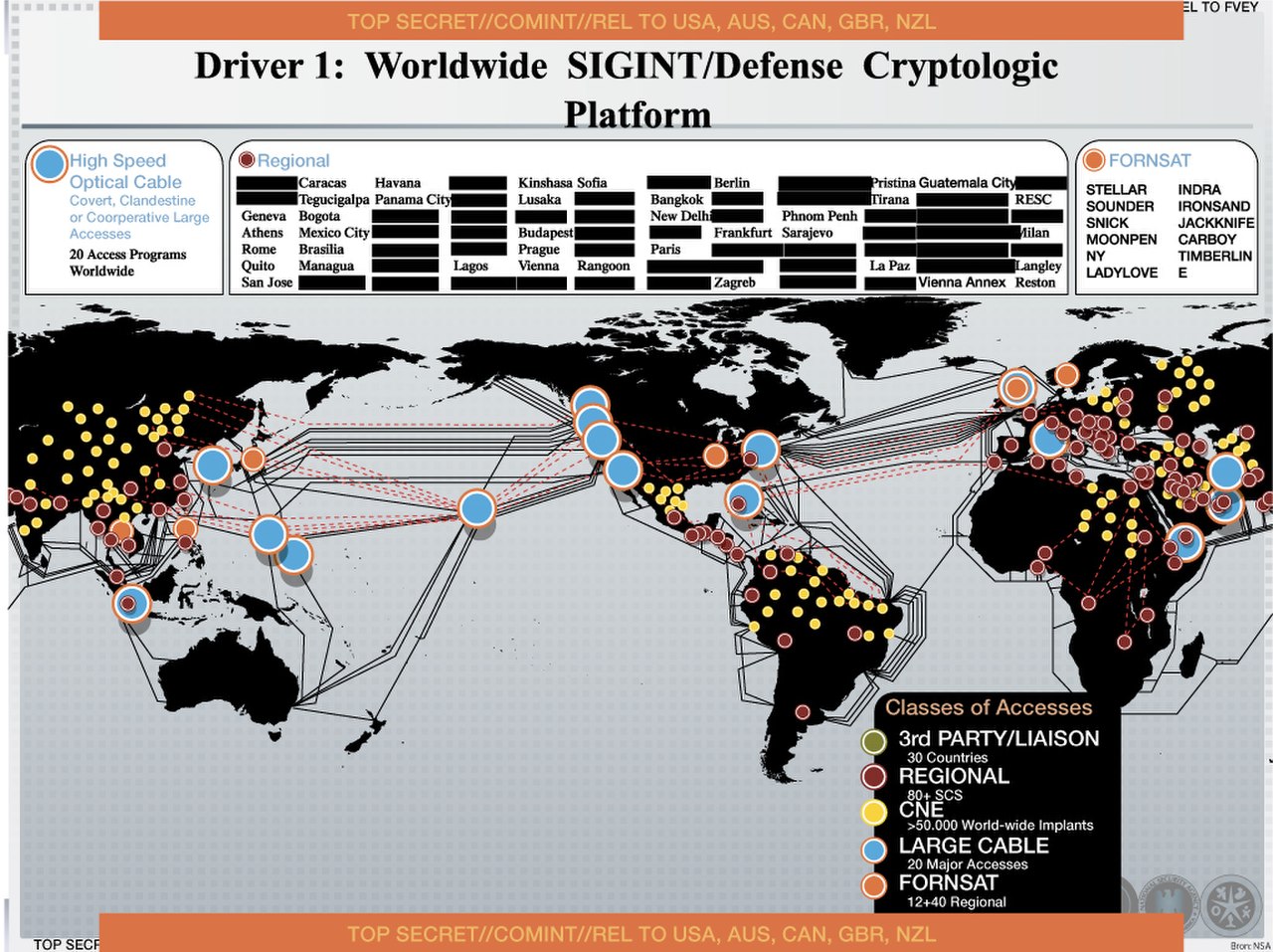 إفصاحات المراقبة العالمية (2013 إلى الوقت الحاضر)