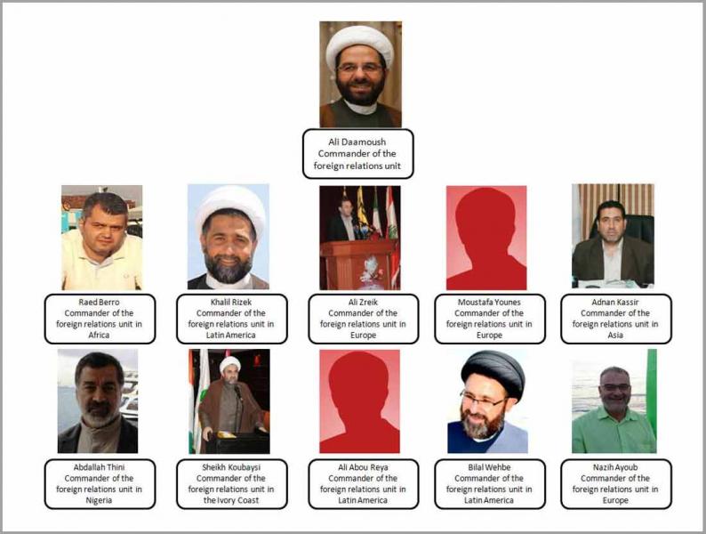 Foreign Relations | Terror Control