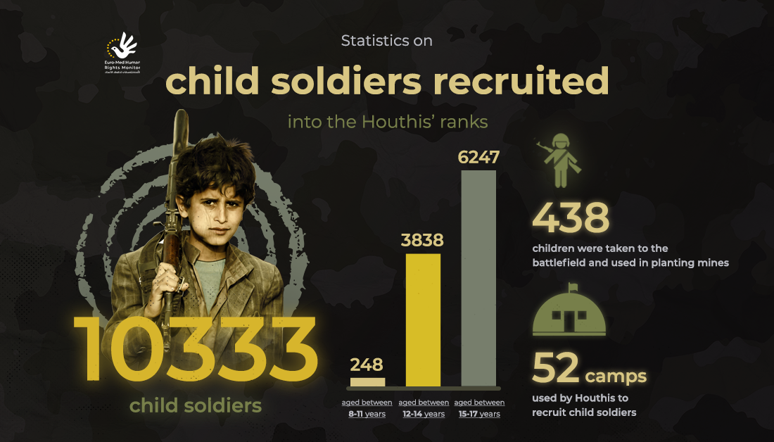 Statistics on child soldiers recruited into the Houthis' ranks in Yemen