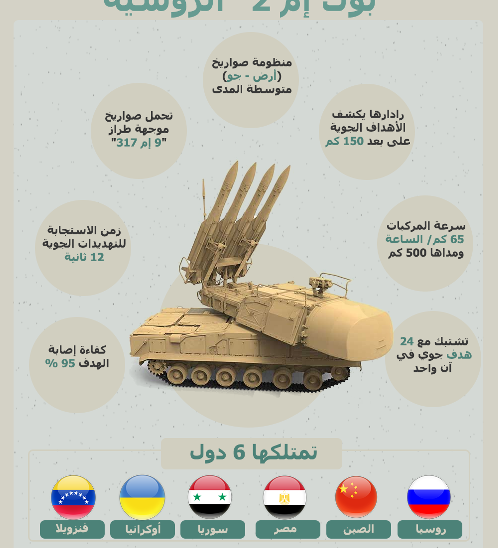 13 معلومة عن صواريخ "بوك إم 2" الروسية - 13.11.2019, سبوتنيك عربي