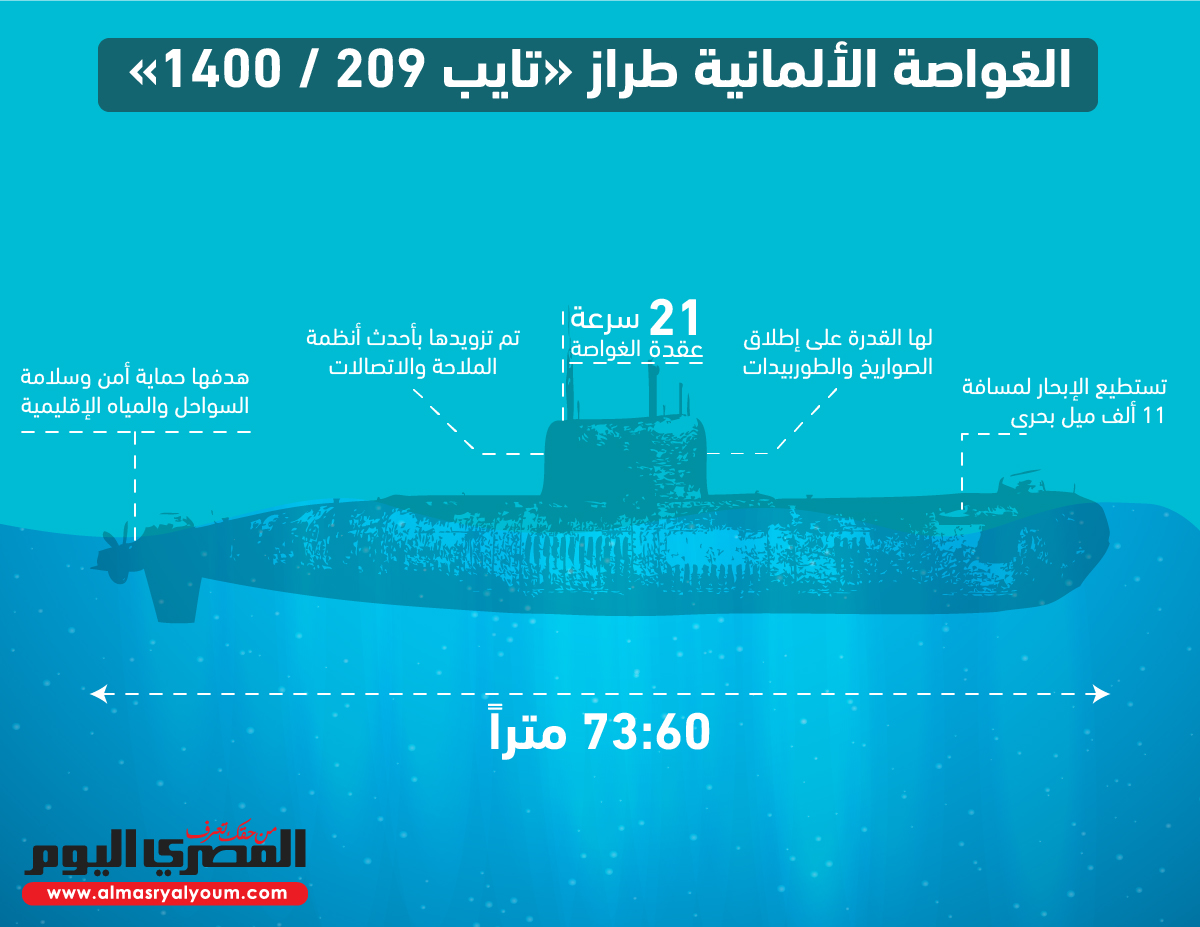 الغواصة الألمانية طراز «تايب 209 / 1400» | المصري اليوم