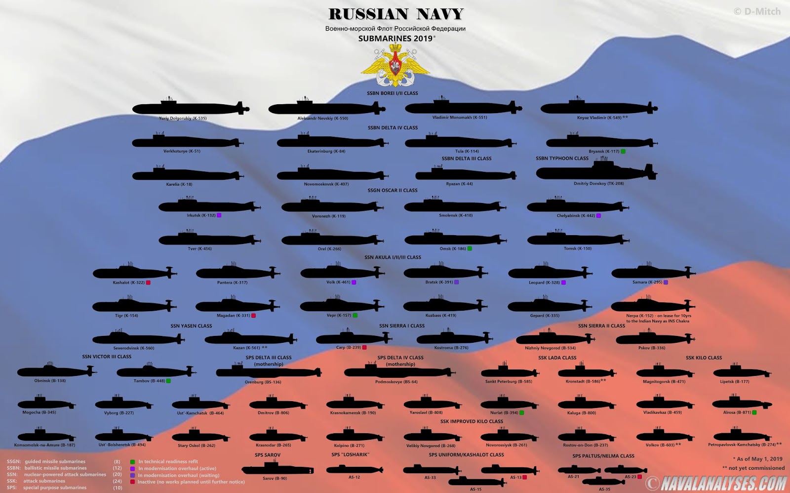 Naval Analyses: INFOGRAPHICS #30: The Russian Navy submarines today