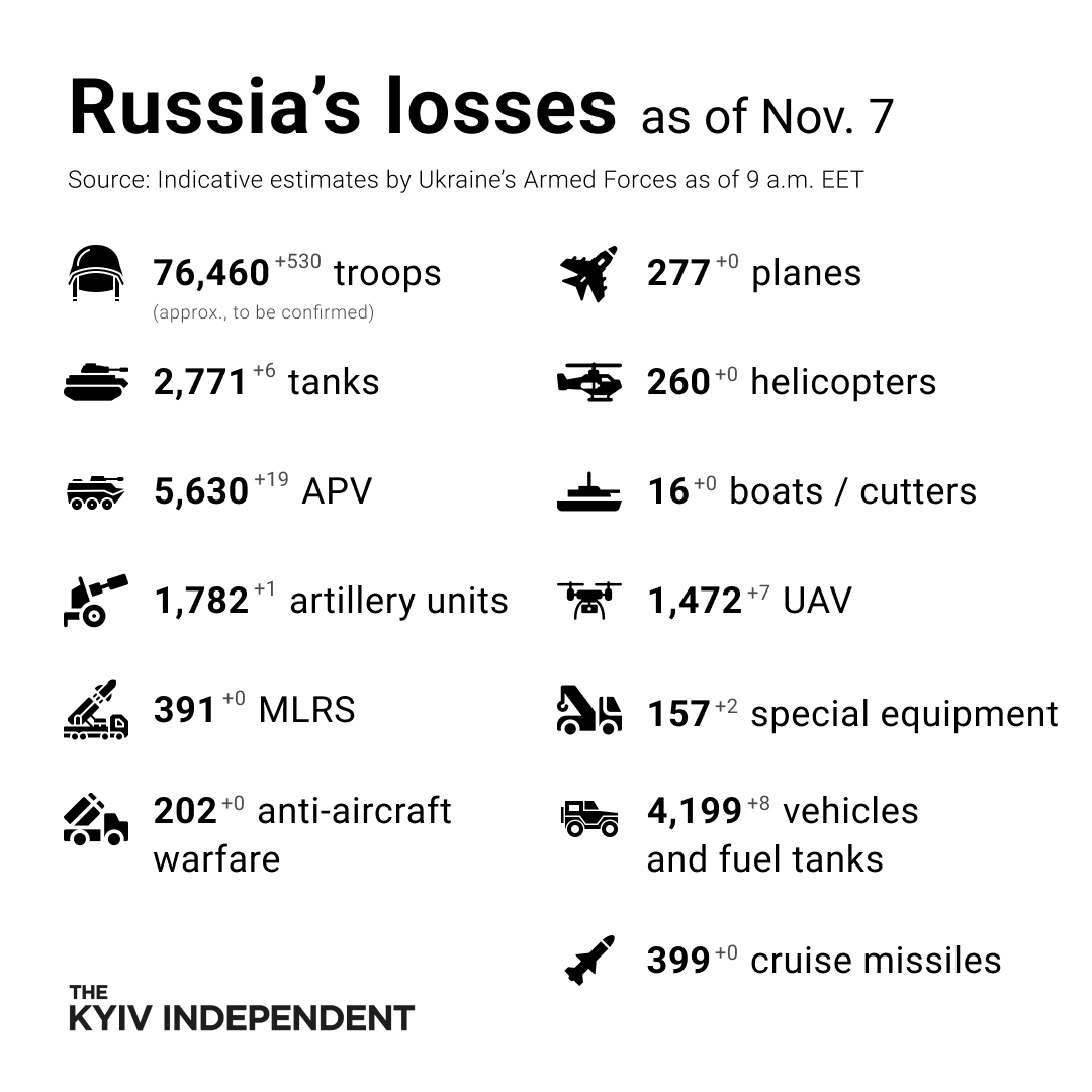 General Staff: Russia has lost 76,460 troops in Ukraine since Feb. 24