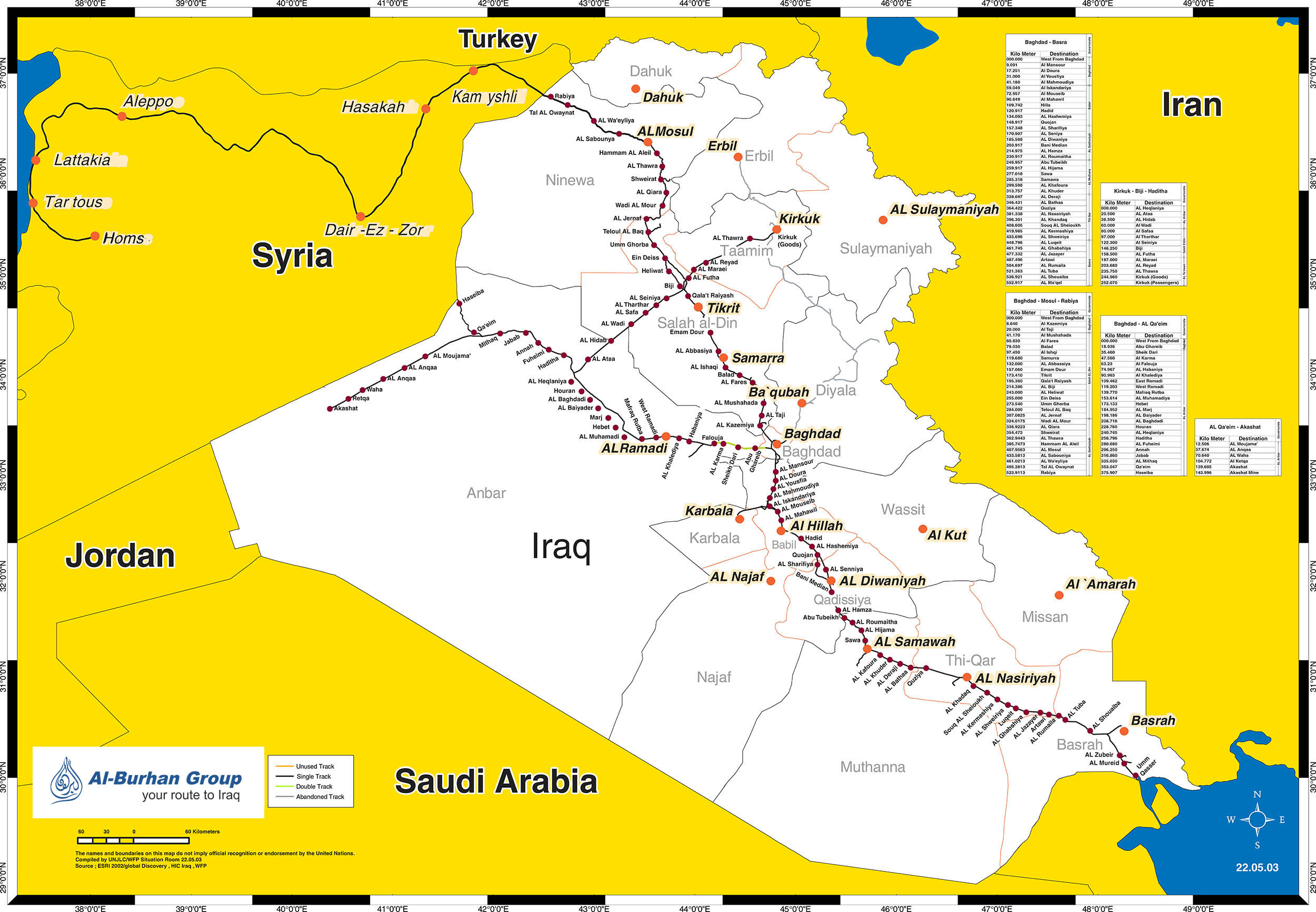 Iraqi Railway Networks - Al-Burhan Group