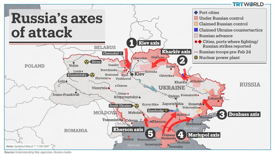 Is the Russian army achieving its strategic goals in the Ukraine war?