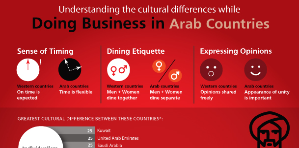 Doing Business in Arab Countries – What You Should Know – Global Exhibitor