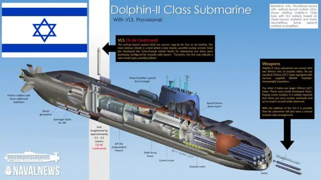 צוללת ישראלית דולפין II