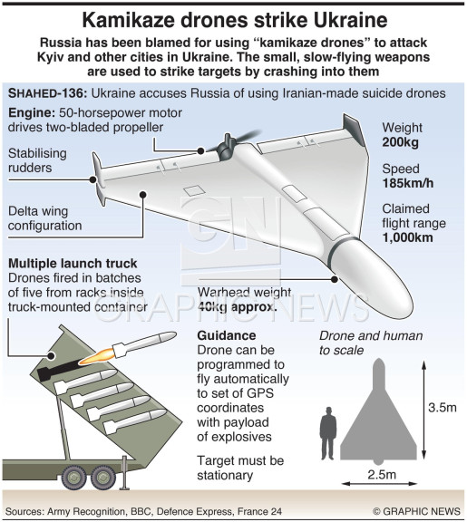 MILITARY: Shahed 136 drone infographic