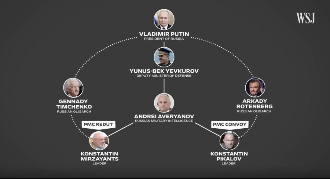 نورس للدراسات/ NORS (@NorsForStudies) / X